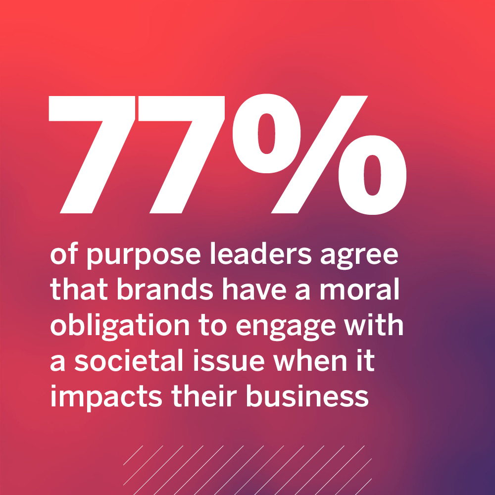 77% of purpose leaders agree that brands have a moral obligation to engage with a societal issue when it impacts their business