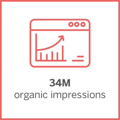 34M organic impressions