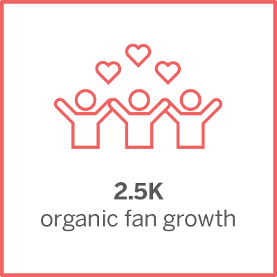 2.5k organic growth