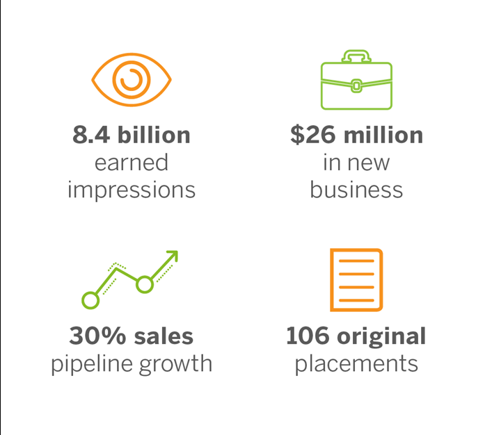 Honeywell Case Study Results