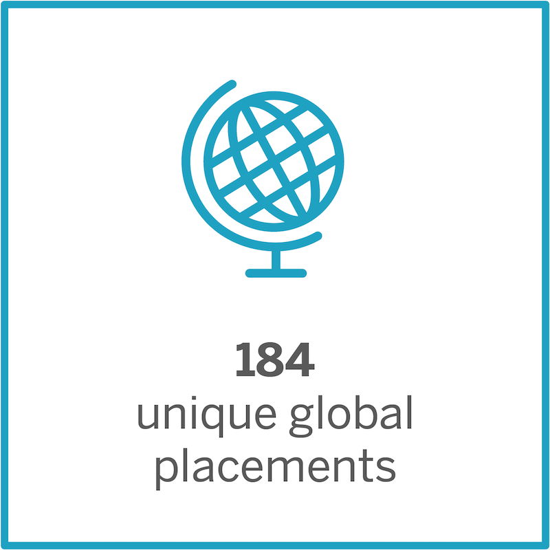 184 unique global placements